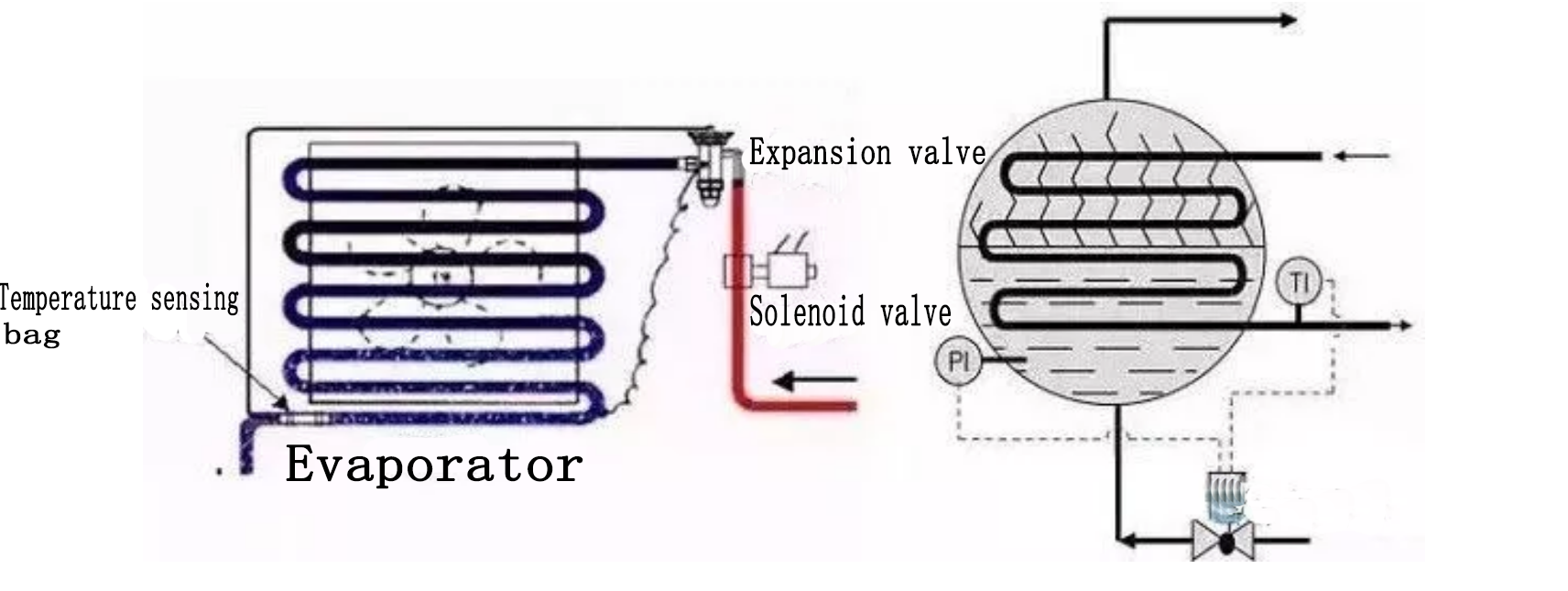 refrigeration compressor，compressor,Mitsubishi Compressor,Bristol Compressor，HITACHI Compressor，Danfoss compressor to solve the problem